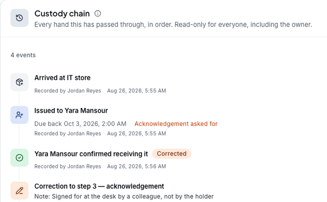 An asset's custody chain with a correction appended, sample data.