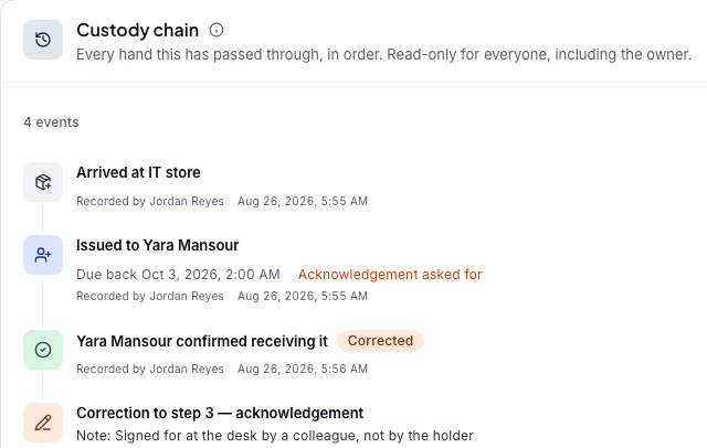 A custody chain with a correction, sample data.