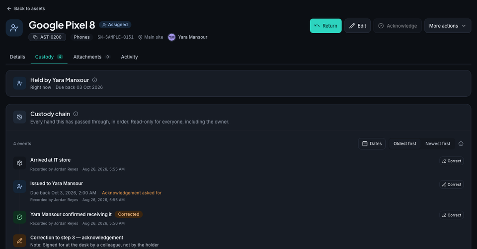 An asset page with its custody chain, sample data.
