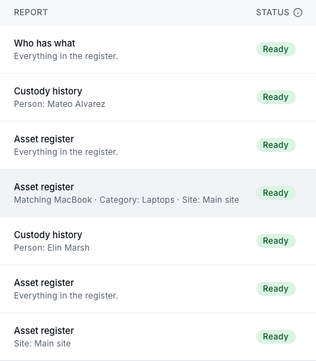 Finished reports with their status, sample data.