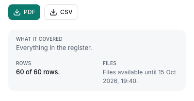 A ready report run, sample data.
