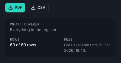 A ready report, sample data.